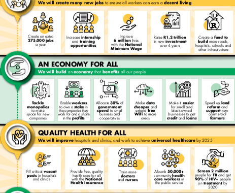 ANC election manifesto Summary